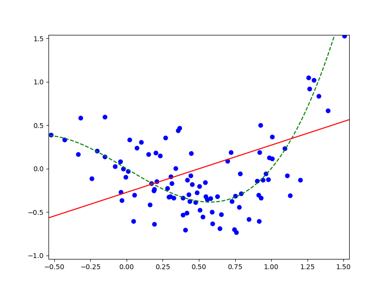Пример для covariate shift 1