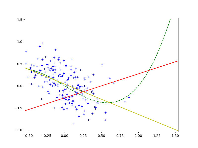 Пример для covariate shift 2