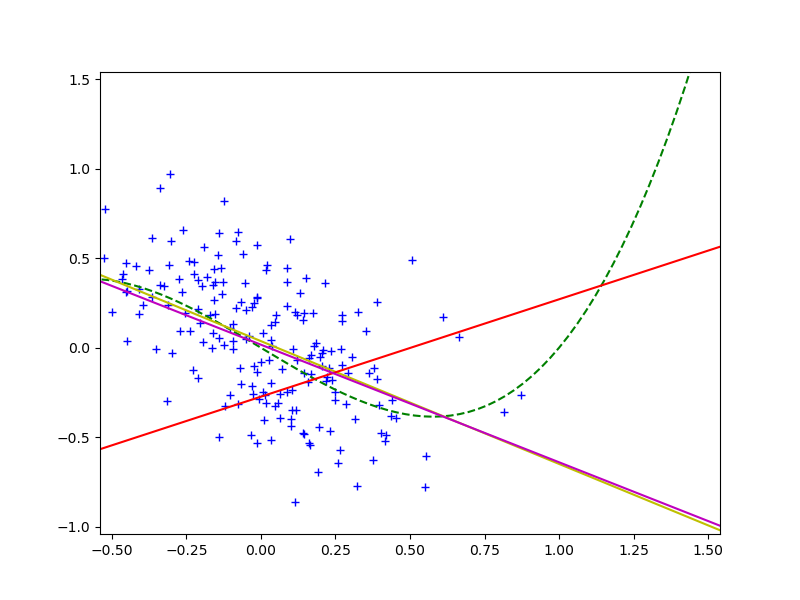 Пример для covariate shift 3
