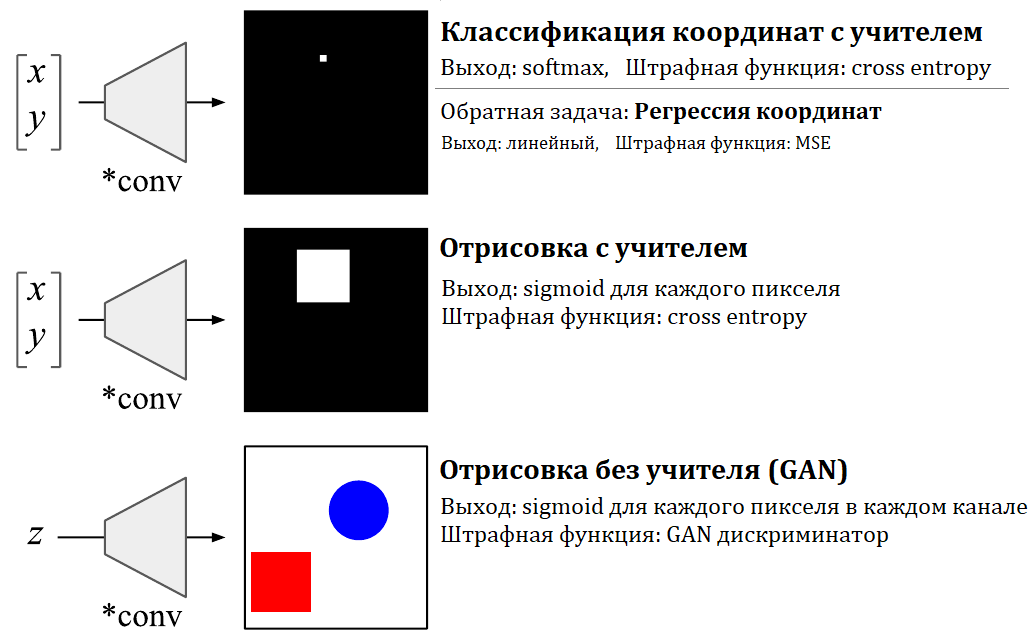 Модельные задачи