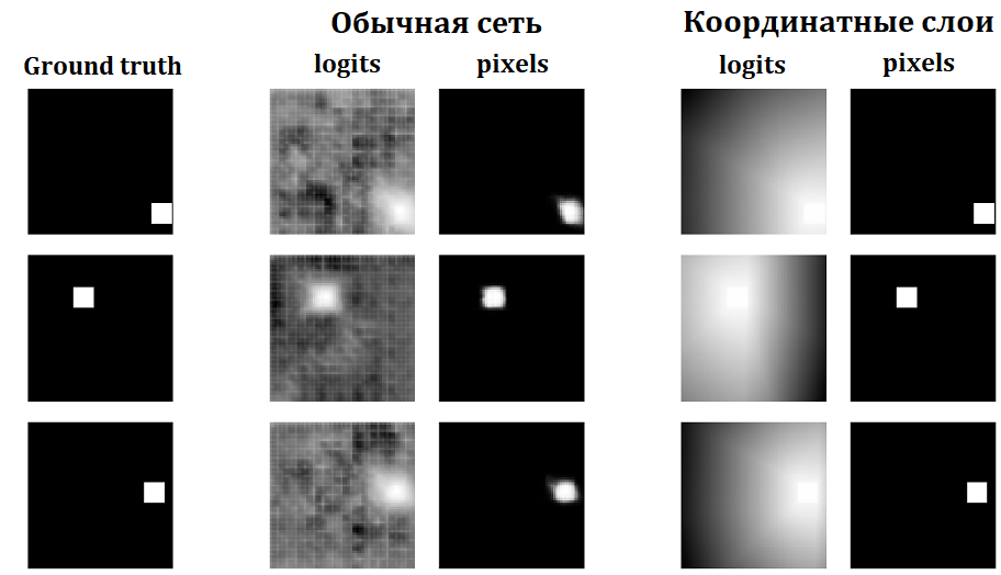 Задача 2 отрисовка, равномерное разбиение датасета