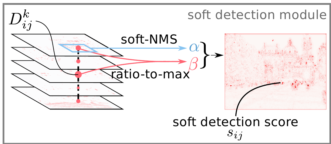 soft detection, картинка из статьи