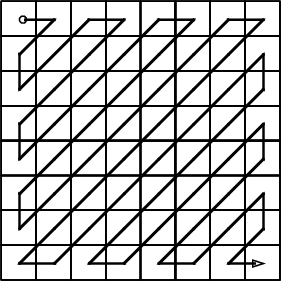 ZigZag сканирование