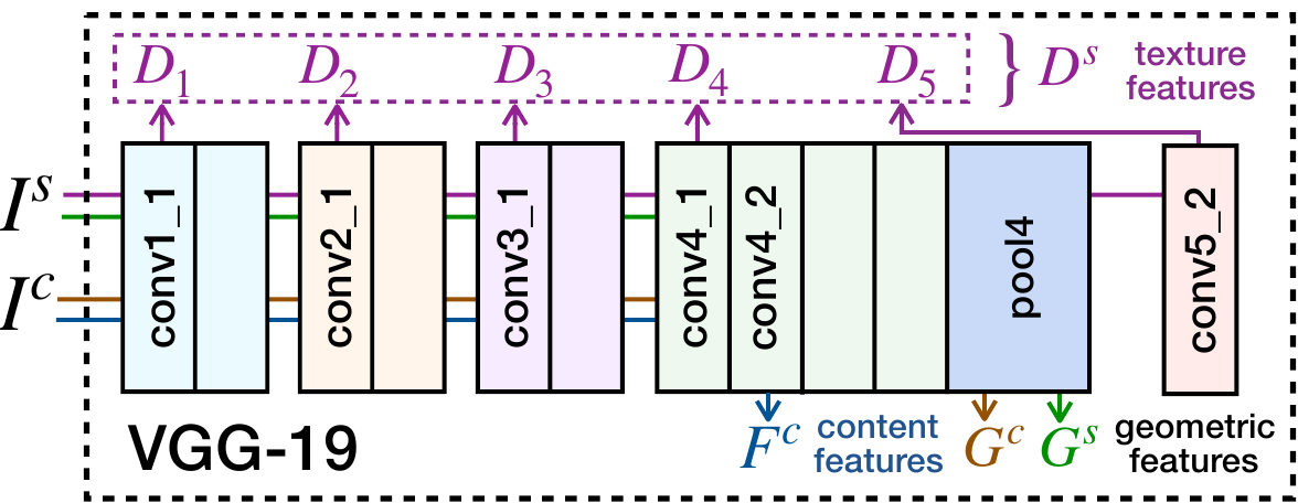 Feature extraction, картинка из статьи