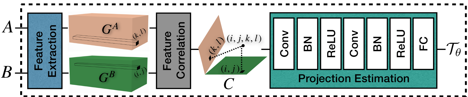 Feature extraction, картинка из статьи