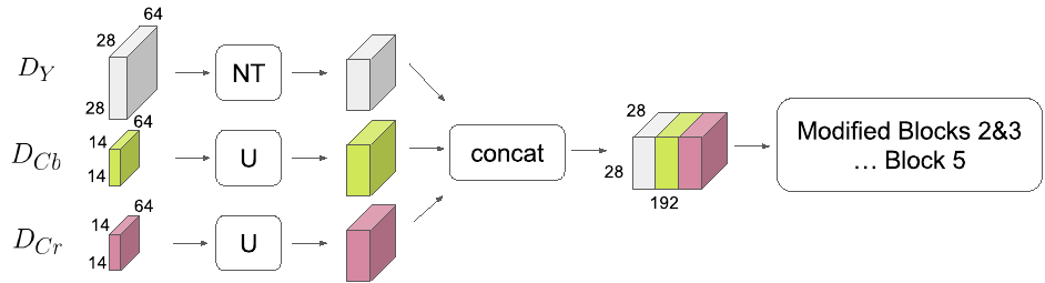 Схема UpSampling-RFA, из статьи