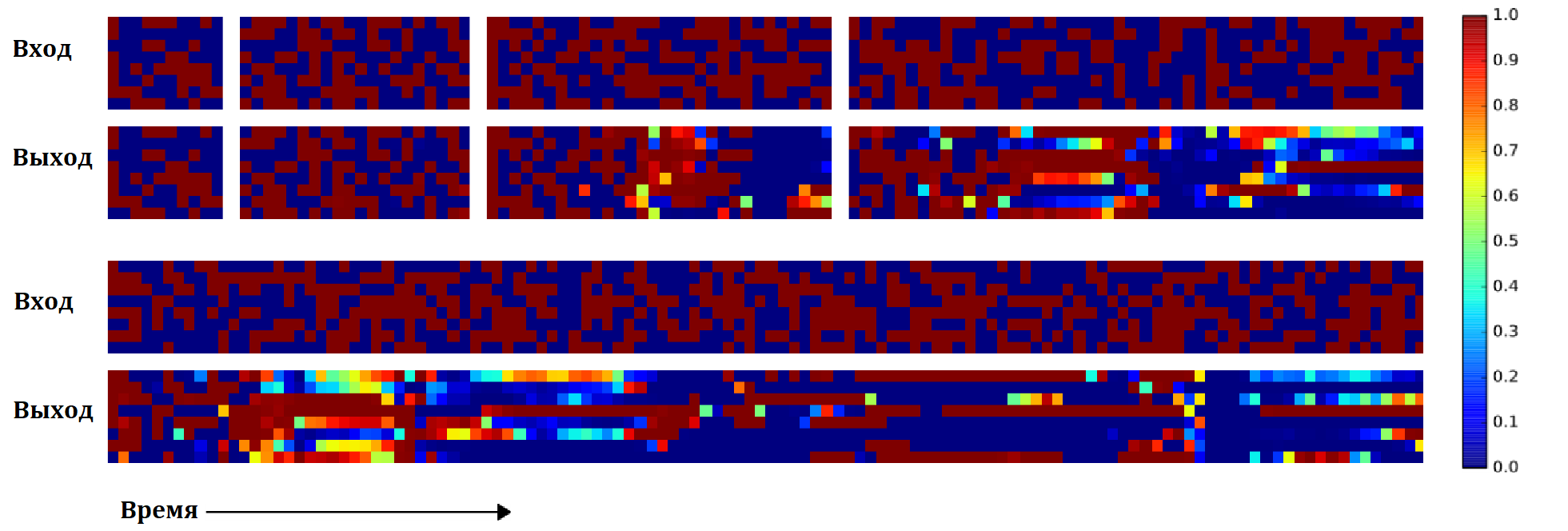 из статьи, копирование, LSTM результат
